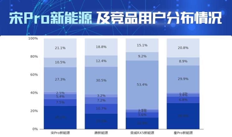  宝骏,宝骏RS-3,比亚迪,唐新能源,宋Pro新能源,荣威,荣威RX5