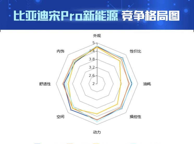  宝骏,宝骏RS-3,比亚迪,唐新能源,宋Pro新能源,荣威,荣威RX5