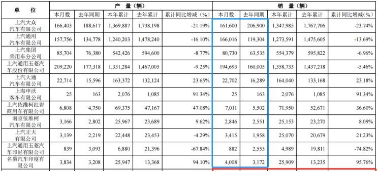  凯迪拉克,凯迪拉克XT4,大众,朗逸,MINI,MINI,名爵,MG领航,上汽大通MAXUS,上汽大通MAXUS T70,五菱汽车,宏光MINIEV,荣威,荣威RX5,名爵ZS