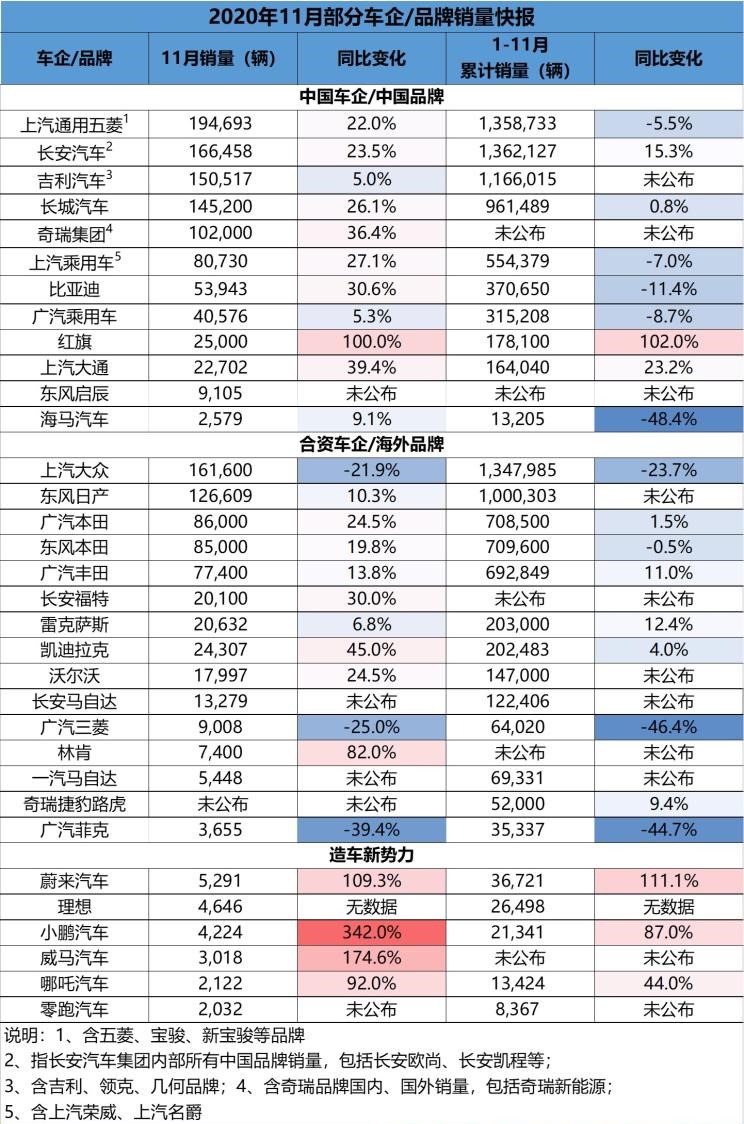  凯迪拉克,凯迪拉克XT6,本田,凌派,长安,长安UNI-T,吉利汽车,帝豪,本田XR-V,MINI,MINI,理想汽车,理想ONE,日产,骐达,五菱汽车,五菱凯捷,轩逸,飞度,沃尔沃,沃尔沃S60,红旗,红旗HS5,长安CS75,缤智,凯迪拉克CT4,宏光MINIEV,思域,本田CR-V,雷克萨斯,雷克萨斯ES,皓影,雅阁,林肯,冒险家,逸动,领克,领克05,蔚来,蔚来ES6,领克06