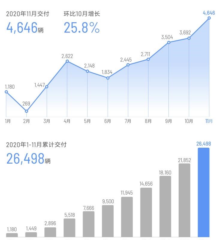  凯迪拉克,凯迪拉克XT6,本田,凌派,长安,长安UNI-T,吉利汽车,帝豪,本田XR-V,MINI,MINI,理想汽车,理想ONE,日产,骐达,五菱汽车,五菱凯捷,轩逸,飞度,沃尔沃,沃尔沃S60,红旗,红旗HS5,长安CS75,缤智,凯迪拉克CT4,宏光MINIEV,思域,本田CR-V,雷克萨斯,雷克萨斯ES,皓影,雅阁,林肯,冒险家,逸动,领克,领克05,蔚来,蔚来ES6,领克06