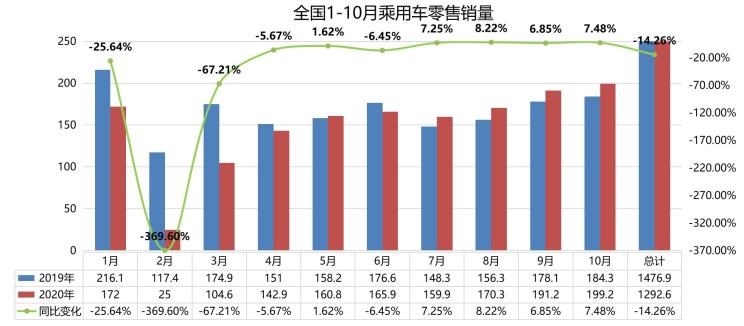  红旗,红旗H5,红旗HS7,路虎,发现,红旗E-HS3,红旗E-HS9,比亚迪,汉,红旗H9