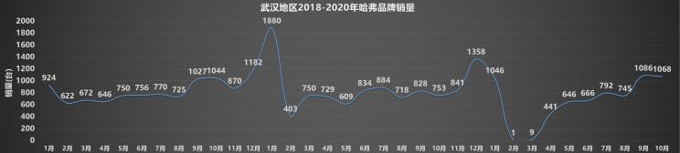  红旗,红旗H5,红旗HS7,路虎,发现,红旗E-HS3,红旗E-HS9,比亚迪,汉,红旗H9