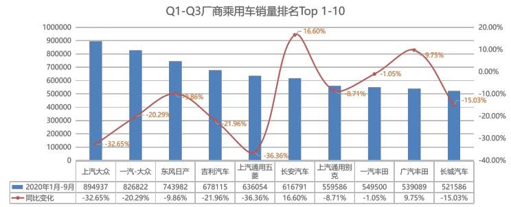  红旗,红旗H5,红旗HS7,路虎,发现,红旗E-HS3,红旗E-HS9,比亚迪,汉,红旗H9