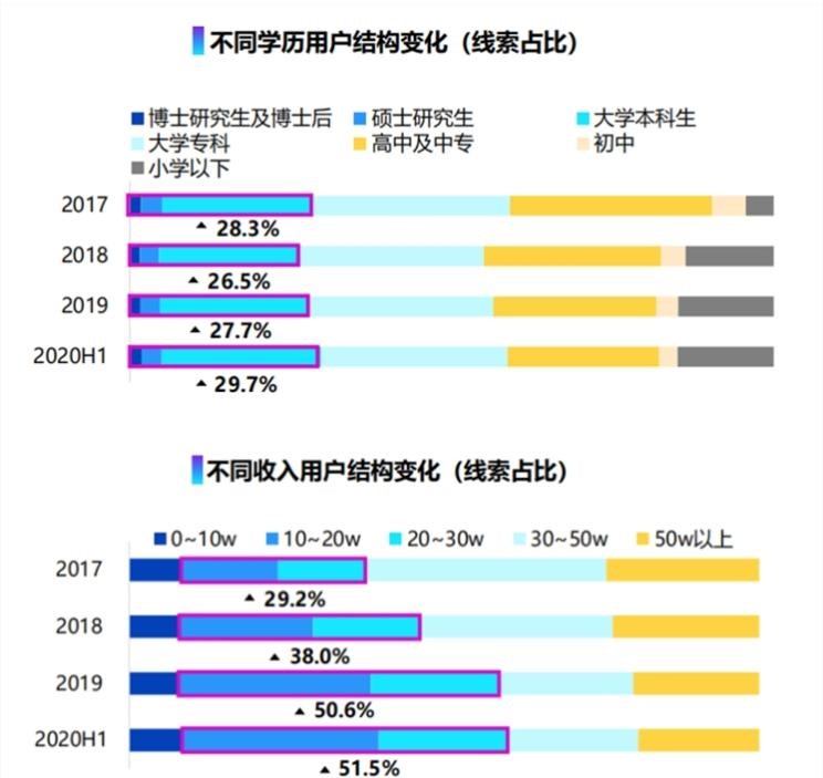  红旗,红旗H5,红旗HS7,路虎,发现,红旗E-HS3,红旗E-HS9,比亚迪,汉,红旗H9