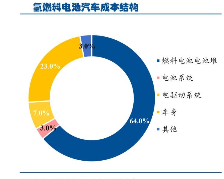  路虎,发现