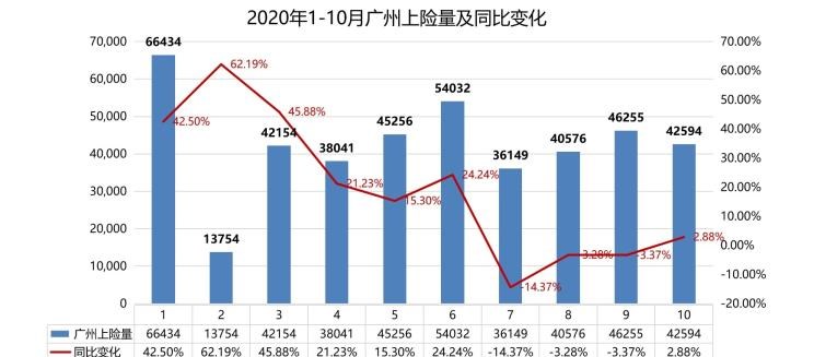  宝马,宝马7系,路虎,发现