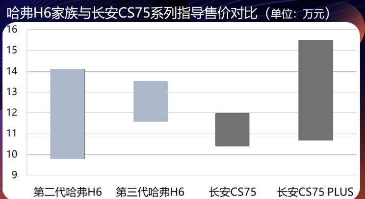  吉利汽车,博越,路虎,发现,长安,长安CS75,本田,本田CR-V,日产,奇骏,逍客,广汽传祺,传祺GS4,丰田,RAV4荣放,哈弗,哈弗H6,哈弗M6