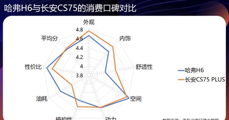  吉利汽车,博越,路虎,发现,长安,长安CS75,本田,本田CR-V,日产,奇骏,逍客,广汽传祺,传祺GS4,丰田,RAV4荣放,哈弗,哈弗H6,哈弗M6