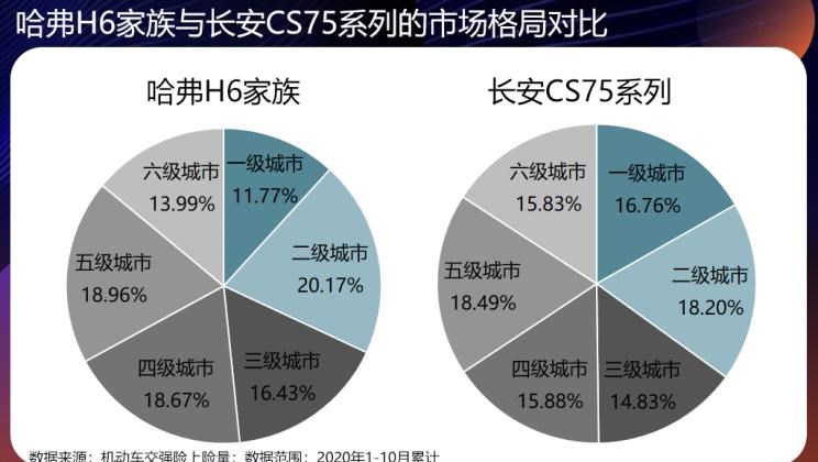  吉利汽车,博越,路虎,发现,长安,长安CS75,本田,本田CR-V,日产,奇骏,逍客,广汽传祺,传祺GS4,丰田,RAV4荣放,哈弗,哈弗H6,哈弗M6