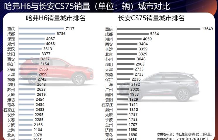  吉利汽车,博越,路虎,发现,长安,长安CS75,本田,本田CR-V,日产,奇骏,逍客,广汽传祺,传祺GS4,丰田,RAV4荣放,哈弗,哈弗H6,哈弗M6