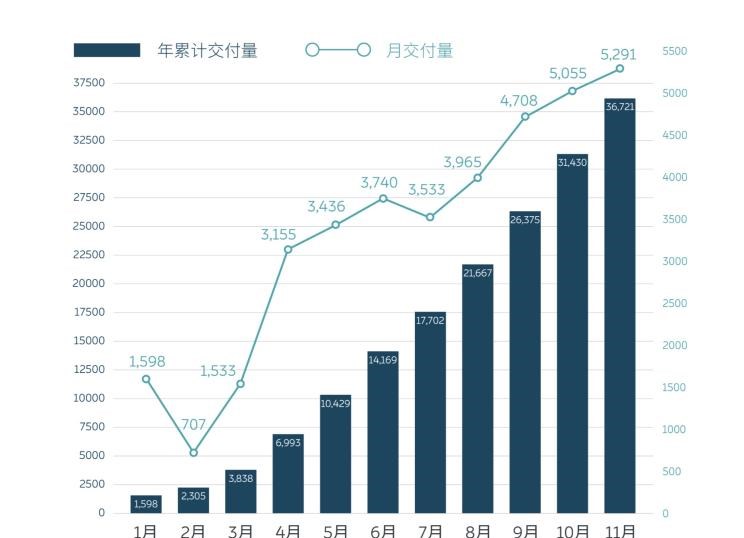  蔚来,蔚来ES5,蔚来EC7,蔚来ES7,蔚来ET7,蔚来EC6,蔚来ES8,蔚来ES6,蔚来ET5