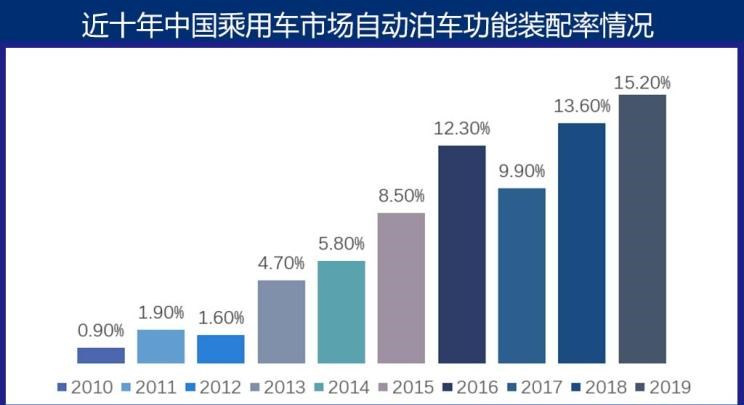  路虎,发现,红旗,红旗E-HS9