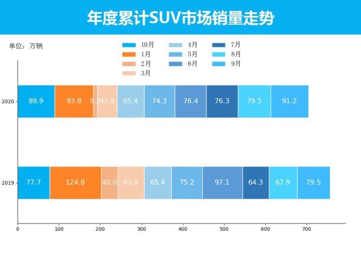  长安,长安CS75,本田,本田CR-V,哈弗,哈弗H6