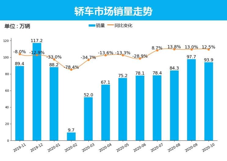  大众,朗逸,MINI,MINI,日产,轩逸,别克,英朗