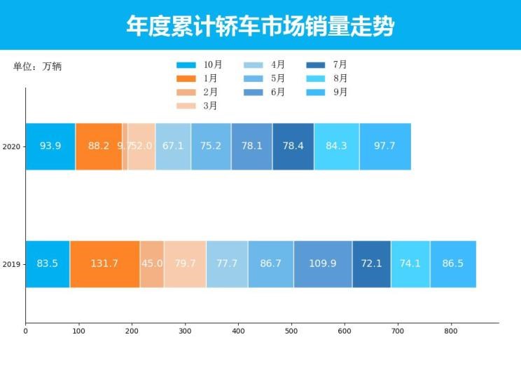  大众,朗逸,MINI,MINI,日产,轩逸,别克,英朗