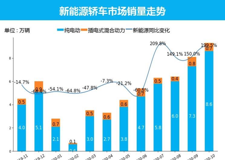  大众,朗逸,MINI,MINI,日产,轩逸,别克,英朗