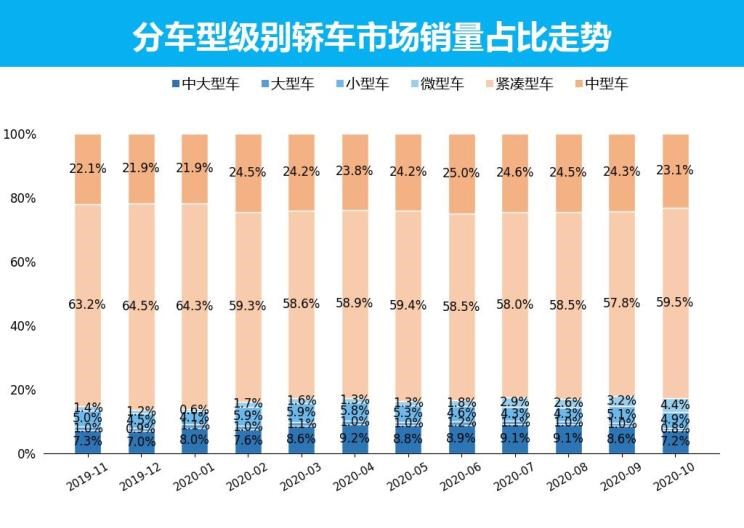  大众,朗逸,MINI,MINI,日产,轩逸,别克,英朗