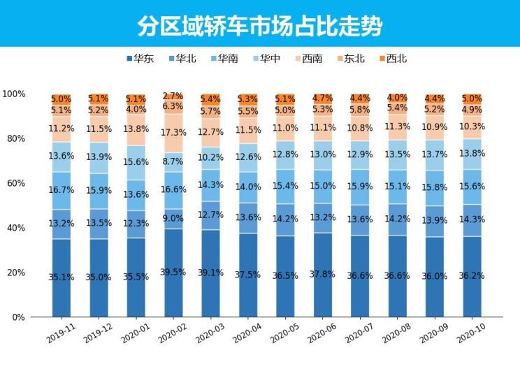  大众,朗逸,MINI,MINI,日产,轩逸,别克,英朗