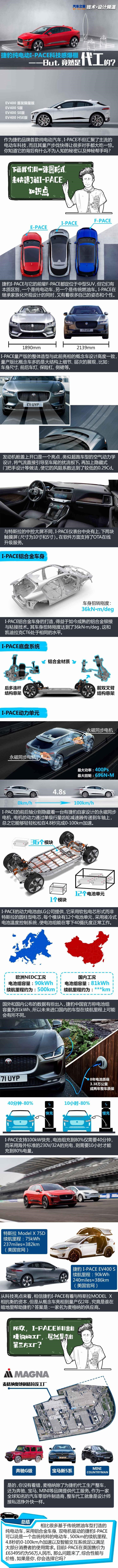  特斯拉,Model X,Model S,Model 3,Model Y,捷豹,捷豹F-TYPE,捷豹F-PACE,捷豹XFL,捷豹XEL