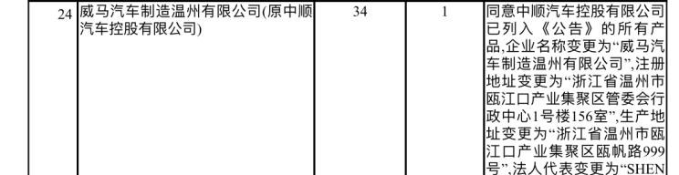  路虎,发现,威马汽车,威马EX5,蔚来,蔚来ES8,丰田,红杉