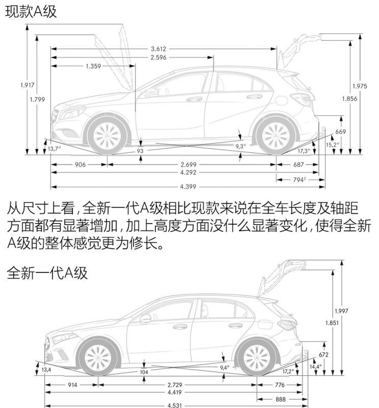  长城,炮,宝马,宝马3系,路虎,发现,大众,高尔夫,奔驰,奔驰A级