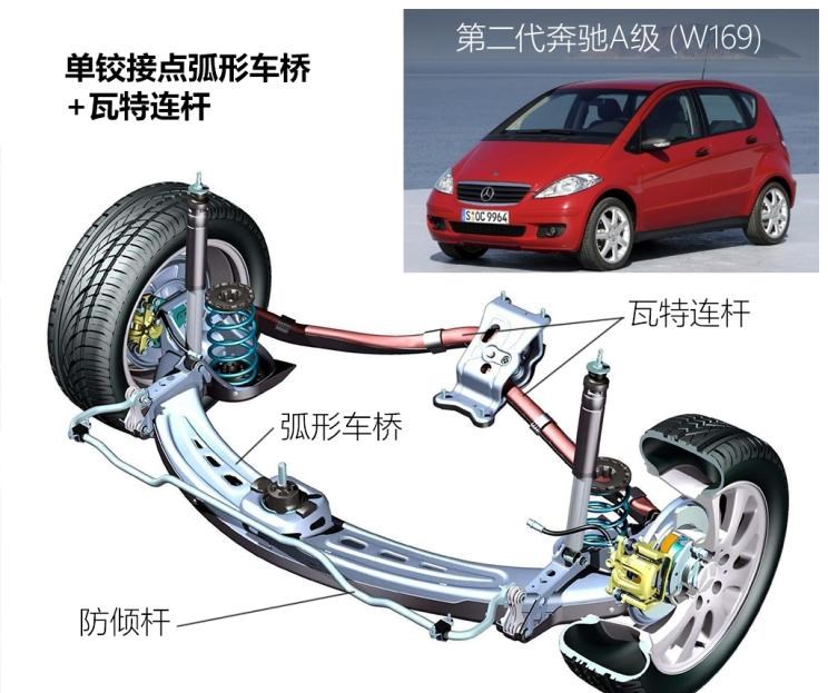  长城,炮,宝马,宝马3系,路虎,发现,大众,高尔夫,奔驰,奔驰A级