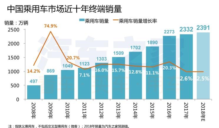  大发,Tsumu Tsumu,大众,途岳,途观L,宝来,迈腾,帕萨特,速腾,途铠,探歌,途锐,探影,Polo,探岳,高尔夫,一汽-大众CC,途昂,揽巡,桑塔纳,凌渡,揽境,朗逸,现代,伊兰特,创虎,泓图,伊兰特(进口),盛图,IONIQ(艾尼氪)6,Nexo,MUFASA,名图 纯电动,现代ix25,悦纳,名图,帕里斯帝,索纳塔,库斯途,胜达,悦动,现代ix35,LAFESTA 菲斯塔,途胜,北京,北京BJ40,北京F40,北京BJ30,北京BJ90,北京BJ80,北京BJ60