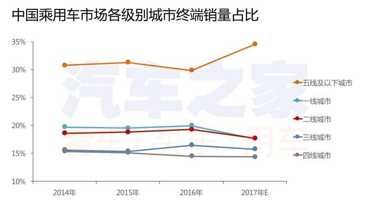  大发,Tsumu Tsumu,大众,途岳,途观L,宝来,迈腾,帕萨特,速腾,途铠,探歌,途锐,探影,Polo,探岳,高尔夫,一汽-大众CC,途昂,揽巡,桑塔纳,凌渡,揽境,朗逸,现代,伊兰特,创虎,泓图,伊兰特(进口),盛图,IONIQ(艾尼氪)6,Nexo,MUFASA,名图 纯电动,现代ix25,悦纳,名图,帕里斯帝,索纳塔,库斯途,胜达,悦动,现代ix35,LAFESTA 菲斯塔,途胜,北京,北京BJ40,北京F40,北京BJ30,北京BJ90,北京BJ80,北京BJ60