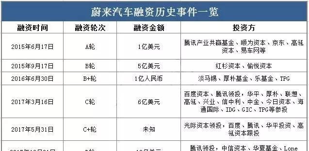  蔚来,蔚来ES5,蔚来EC7,蔚来ES7,蔚来ET7,蔚来EC6,蔚来ES8,蔚来ES6,蔚来ET5,摩根,摩根Plus 4,摩根Plus 6