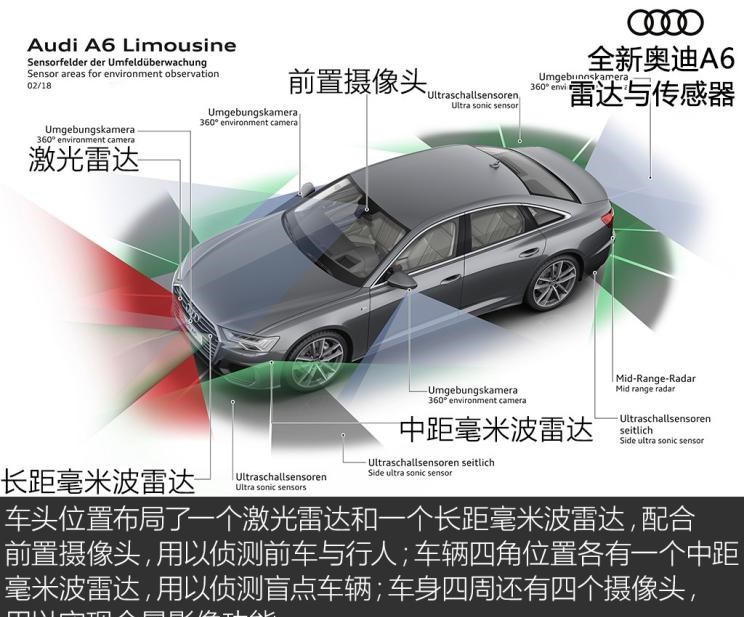  奥迪,奥迪A6L,保时捷,Cayenne,奥迪A6,奥迪A8