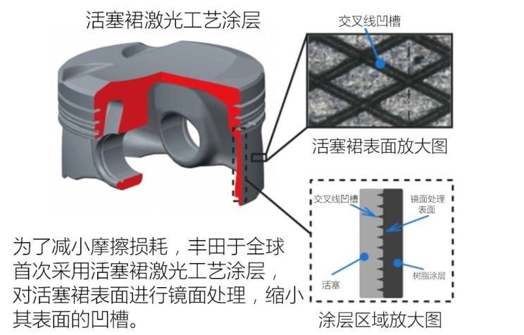  路虎,发现,雷克萨斯,雷克萨斯UX