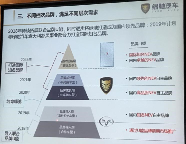  东南,东南DX8 PLUS,SEM DELICA,东南DX8S,东南DX8,东南DX5,东南DX7,东南DX3,东南A5翼舞,野马汽车,野马MINI卡,斯派卡EV,斯派卡,博骏,理念,广汽本田VE-1