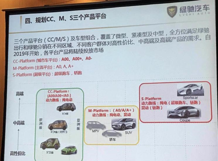  东南,东南DX8 PLUS,SEM DELICA,东南DX8S,东南DX8,东南DX5,东南DX7,东南DX3,东南A5翼舞,野马汽车,野马MINI卡,斯派卡EV,斯派卡,博骏,理念,广汽本田VE-1