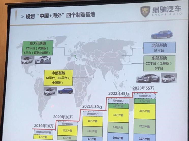  东南,东南DX8 PLUS,SEM DELICA,东南DX8S,东南DX8,东南DX5,东南DX7,东南DX3,东南A5翼舞,野马汽车,野马MINI卡,斯派卡EV,斯派卡,博骏,理念,广汽本田VE-1