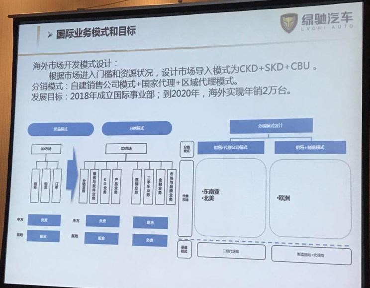  东南,东南DX8 PLUS,SEM DELICA,东南DX8S,东南DX8,东南DX5,东南DX7,东南DX3,东南A5翼舞,野马汽车,野马MINI卡,斯派卡EV,斯派卡,博骏,理念,广汽本田VE-1