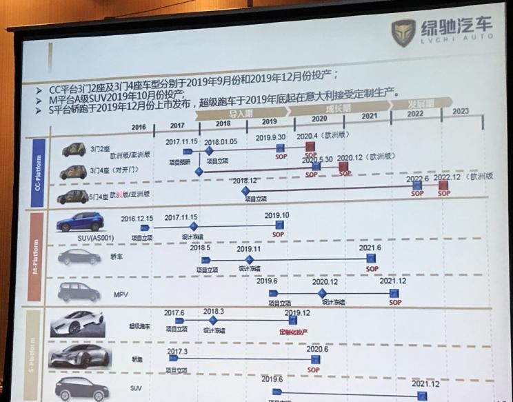  东南,东南DX8 PLUS,SEM DELICA,东南DX8S,东南DX8,东南DX5,东南DX7,东南DX3,东南A5翼舞,野马汽车,野马MINI卡,斯派卡EV,斯派卡,博骏,理念,广汽本田VE-1