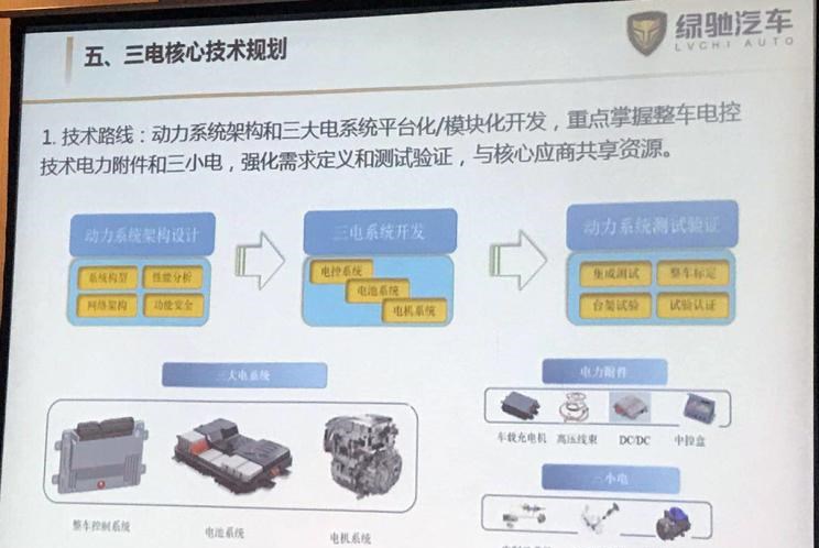  东南,东南DX8 PLUS,SEM DELICA,东南DX8S,东南DX8,东南DX5,东南DX7,东南DX3,东南A5翼舞,野马汽车,野马MINI卡,斯派卡EV,斯派卡,博骏,理念,广汽本田VE-1