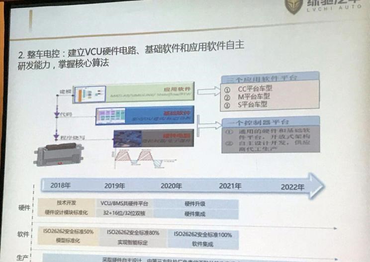  东南,东南DX8 PLUS,SEM DELICA,东南DX8S,东南DX8,东南DX5,东南DX7,东南DX3,东南A5翼舞,野马汽车,野马MINI卡,斯派卡EV,斯派卡,博骏,理念,广汽本田VE-1