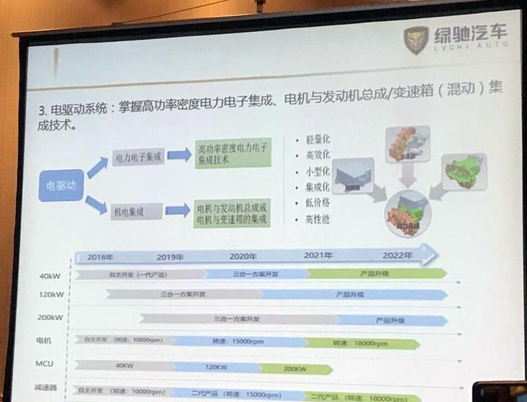  东南,东南DX8 PLUS,SEM DELICA,东南DX8S,东南DX8,东南DX5,东南DX7,东南DX3,东南A5翼舞,野马汽车,野马MINI卡,斯派卡EV,斯派卡,博骏,理念,广汽本田VE-1