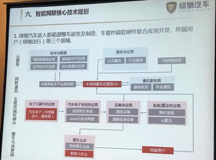  东南,东南DX8 PLUS,SEM DELICA,东南DX8S,东南DX8,东南DX5,东南DX7,东南DX3,东南A5翼舞,野马汽车,野马MINI卡,斯派卡EV,斯派卡,博骏,理念,广汽本田VE-1