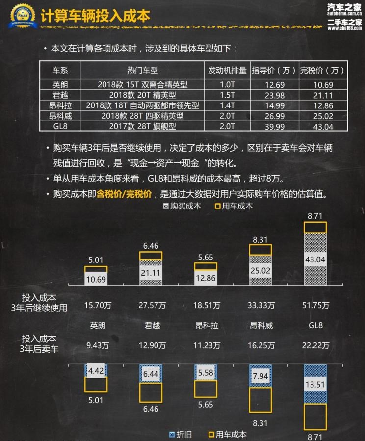  别克,昂科威,别克GL8,君越,昂科拉,英朗