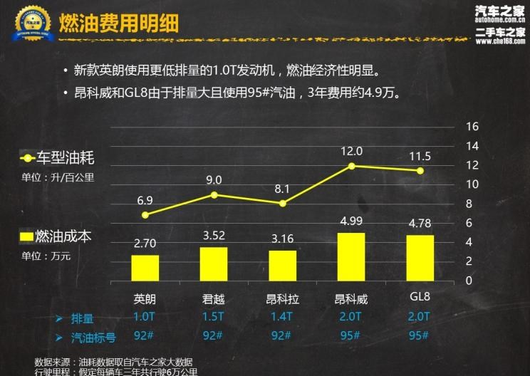  别克,昂科威,别克GL8,君越,昂科拉,英朗