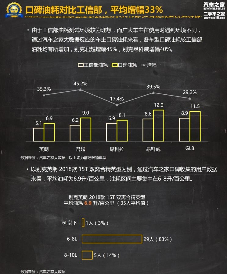  别克,昂科威,别克GL8,君越,昂科拉,英朗