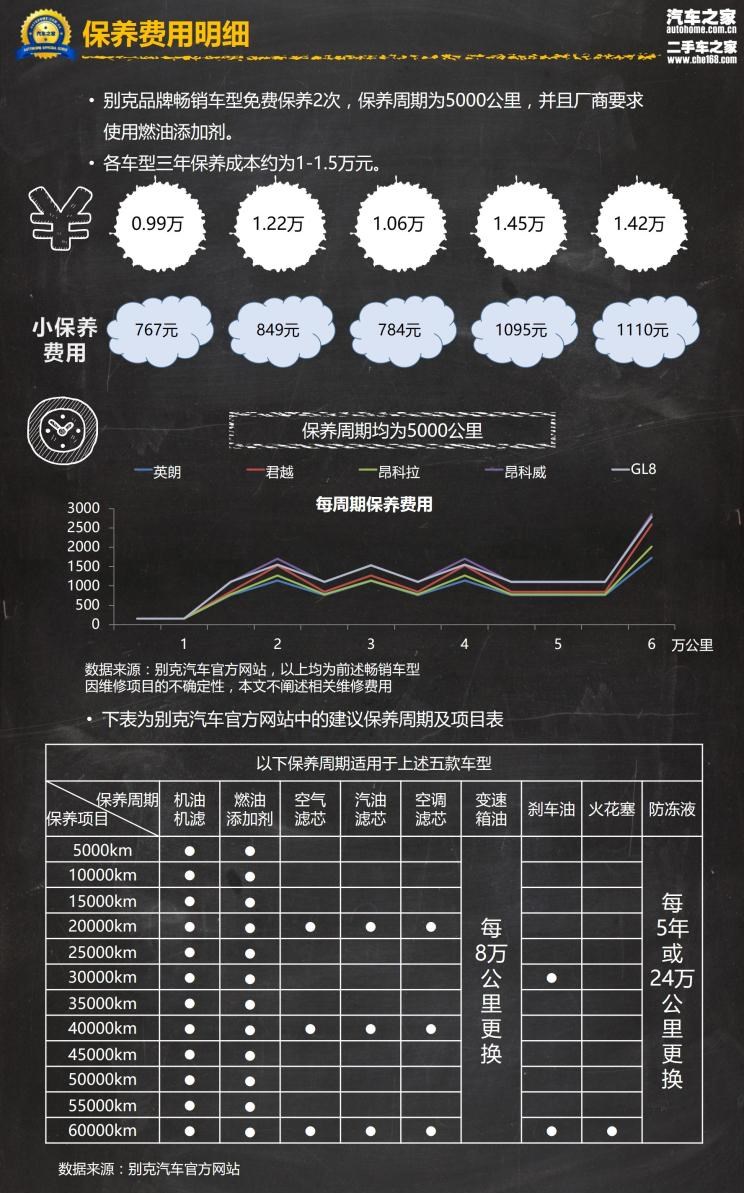  别克,昂科威,别克GL8,君越,昂科拉,英朗