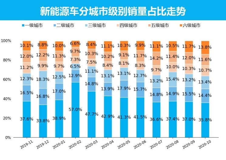  特斯拉,Model X,Model S,Model 3,Model Y,欧拉,欧拉好猫,欧拉朋克猫,欧拉白猫,欧拉好猫GT,欧拉黑猫,欧拉闪电猫,欧拉芭蕾猫,比亚迪,比亚迪V3,比亚迪e6,比亚迪e3,比亚迪D1,元新能源,比亚迪e9,宋MAX新能源,元Pro,比亚迪e2,驱逐舰05,海鸥,护卫舰07,海豹,元PLUS,海豚,唐新能源,宋Pro新能源,汉,宋PLUS新能源,秦PLUS新能源,埃安,AION Y, AION Hyper SSR, AION Hyper GT,AION V,AION LX,AION S,五菱汽车,五菱荣光S,五菱微旅车,五菱征途,五菱荣光V,五菱荣光小卡,五菱荣光,五菱荣光新卡,五菱Air ev晴空,五菱缤果,五菱宏光V,五菱宏光S,五菱宏光PLUS,五菱征程,五菱之光,五菱宏光S3,五菱佳辰,宏光MINIEV,五菱星驰,五菱凯捷,五菱星辰,北京,北京BJ40,北京F40,北京BJ30,北京BJ90,北京BJ80,北京BJ60