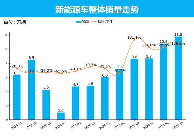  特斯拉,Model X,Model S,Model 3,Model Y,欧拉,欧拉好猫,欧拉朋克猫,欧拉白猫,欧拉好猫GT,欧拉黑猫,欧拉闪电猫,欧拉芭蕾猫,比亚迪,比亚迪V3,比亚迪e6,比亚迪e3,比亚迪D1,元新能源,比亚迪e9,宋MAX新能源,元Pro,比亚迪e2,驱逐舰05,海鸥,护卫舰07,海豹,元PLUS,海豚,唐新能源,宋Pro新能源,汉,宋PLUS新能源,秦PLUS新能源,埃安,AION Y, AION Hyper SSR, AION Hyper GT,AION V,AION LX,AION S,五菱汽车,五菱荣光S,五菱微旅车,五菱征途,五菱荣光V,五菱荣光小卡,五菱荣光,五菱荣光新卡,五菱Air ev晴空,五菱缤果,五菱宏光V,五菱宏光S,五菱宏光PLUS,五菱征程,五菱之光,五菱宏光S3,五菱佳辰,宏光MINIEV,五菱星驰,五菱凯捷,五菱星辰,北京,北京BJ40,北京F40,北京BJ30,北京BJ90,北京BJ80,北京BJ60