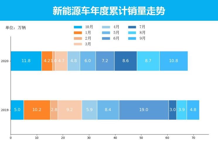  特斯拉,Model X,Model S,Model 3,Model Y,欧拉,欧拉好猫,欧拉朋克猫,欧拉白猫,欧拉好猫GT,欧拉黑猫,欧拉闪电猫,欧拉芭蕾猫,比亚迪,比亚迪V3,比亚迪e6,比亚迪e3,比亚迪D1,元新能源,比亚迪e9,宋MAX新能源,元Pro,比亚迪e2,驱逐舰05,海鸥,护卫舰07,海豹,元PLUS,海豚,唐新能源,宋Pro新能源,汉,宋PLUS新能源,秦PLUS新能源,埃安,AION Y, AION Hyper SSR, AION Hyper GT,AION V,AION LX,AION S,五菱汽车,五菱荣光S,五菱微旅车,五菱征途,五菱荣光V,五菱荣光小卡,五菱荣光,五菱荣光新卡,五菱Air ev晴空,五菱缤果,五菱宏光V,五菱宏光S,五菱宏光PLUS,五菱征程,五菱之光,五菱宏光S3,五菱佳辰,宏光MINIEV,五菱星驰,五菱凯捷,五菱星辰,北京,北京BJ40,北京F40,北京BJ30,北京BJ90,北京BJ80,北京BJ60