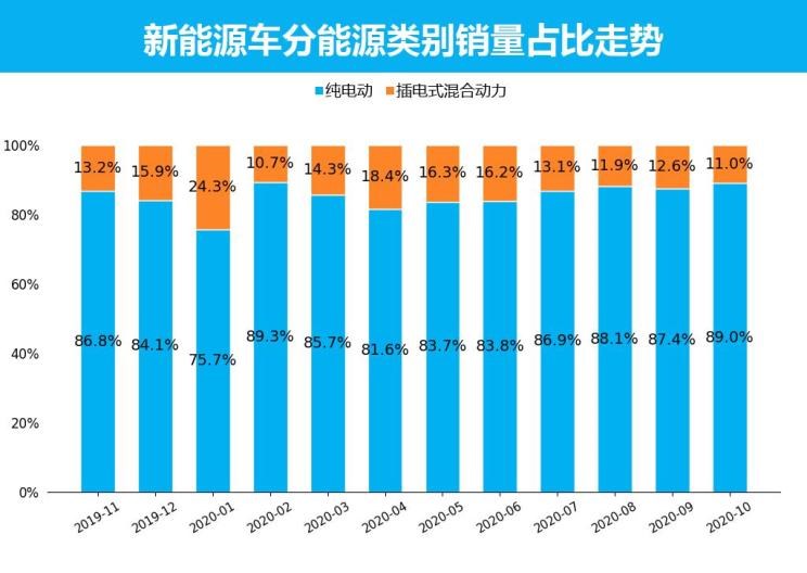  特斯拉,Model X,Model S,Model 3,Model Y,欧拉,欧拉好猫,欧拉朋克猫,欧拉白猫,欧拉好猫GT,欧拉黑猫,欧拉闪电猫,欧拉芭蕾猫,比亚迪,比亚迪V3,比亚迪e6,比亚迪e3,比亚迪D1,元新能源,比亚迪e9,宋MAX新能源,元Pro,比亚迪e2,驱逐舰05,海鸥,护卫舰07,海豹,元PLUS,海豚,唐新能源,宋Pro新能源,汉,宋PLUS新能源,秦PLUS新能源,埃安,AION Y, AION Hyper SSR, AION Hyper GT,AION V,AION LX,AION S,五菱汽车,五菱荣光S,五菱微旅车,五菱征途,五菱荣光V,五菱荣光小卡,五菱荣光,五菱荣光新卡,五菱Air ev晴空,五菱缤果,五菱宏光V,五菱宏光S,五菱宏光PLUS,五菱征程,五菱之光,五菱宏光S3,五菱佳辰,宏光MINIEV,五菱星驰,五菱凯捷,五菱星辰,北京,北京BJ40,北京F40,北京BJ30,北京BJ90,北京BJ80,北京BJ60