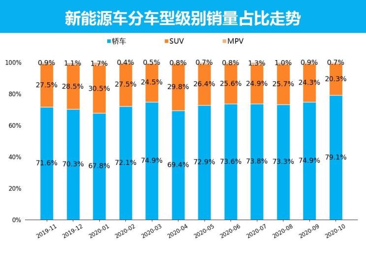  特斯拉,Model X,Model S,Model 3,Model Y,欧拉,欧拉好猫,欧拉朋克猫,欧拉白猫,欧拉好猫GT,欧拉黑猫,欧拉闪电猫,欧拉芭蕾猫,比亚迪,比亚迪V3,比亚迪e6,比亚迪e3,比亚迪D1,元新能源,比亚迪e9,宋MAX新能源,元Pro,比亚迪e2,驱逐舰05,海鸥,护卫舰07,海豹,元PLUS,海豚,唐新能源,宋Pro新能源,汉,宋PLUS新能源,秦PLUS新能源,埃安,AION Y, AION Hyper SSR, AION Hyper GT,AION V,AION LX,AION S,五菱汽车,五菱荣光S,五菱微旅车,五菱征途,五菱荣光V,五菱荣光小卡,五菱荣光,五菱荣光新卡,五菱Air ev晴空,五菱缤果,五菱宏光V,五菱宏光S,五菱宏光PLUS,五菱征程,五菱之光,五菱宏光S3,五菱佳辰,宏光MINIEV,五菱星驰,五菱凯捷,五菱星辰,北京,北京BJ40,北京F40,北京BJ30,北京BJ90,北京BJ80,北京BJ60